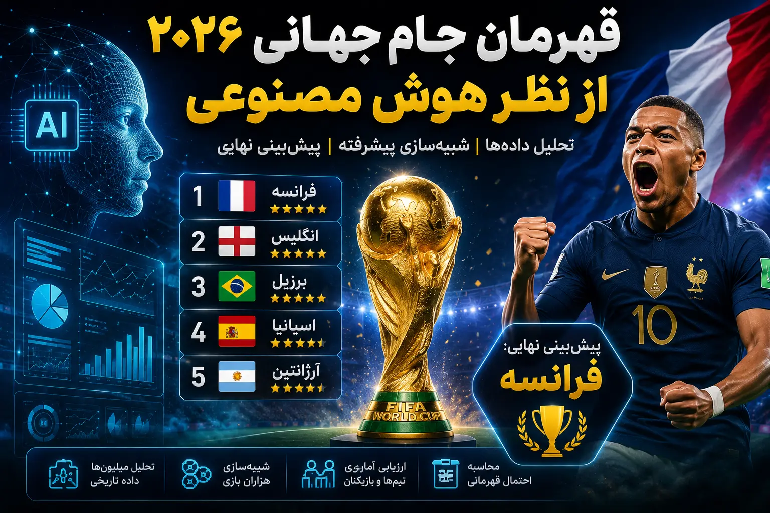 هوش مصنوعی قهرمان جام جهانی 2026 را پیشبینی کرد