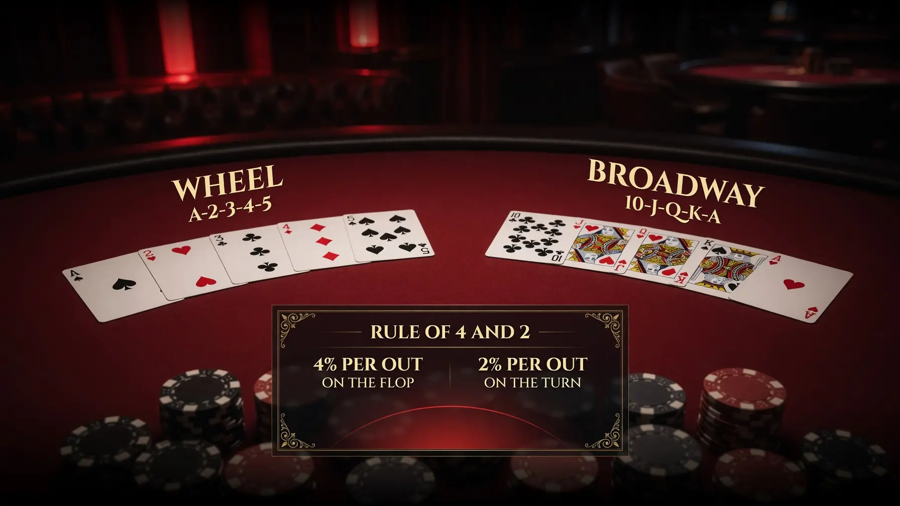 استریت خرگوش (Wheel) و استریت برادوی (Broadway)؛ دو حالت خاص استریت
